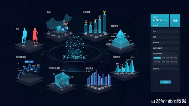 全拓?cái)?shù)據(jù) 如何通過(guò)大數(shù)據(jù)服務(wù)驅(qū)動(dòng)商業(yè)決策升級(jí)