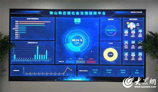 微山縣大數(shù)據(jù)中心探索“和為貴”社會(huì)治理模式 用數(shù)據(jù)架起服務(wù)群眾“連心橋”
