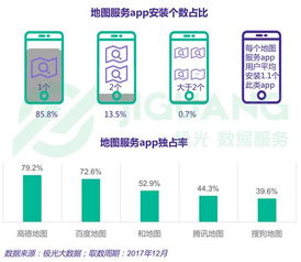 極光大數(shù)據(jù) 2017年手機(jī)地圖服務(wù)App行業(yè)研究報(bào)告