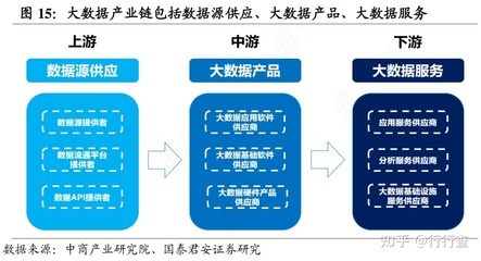 融合數(shù)據(jù)治理與專家智慧 兩大協(xié)同驅(qū)動(dòng)數(shù)字化“新智能”服務(wù)